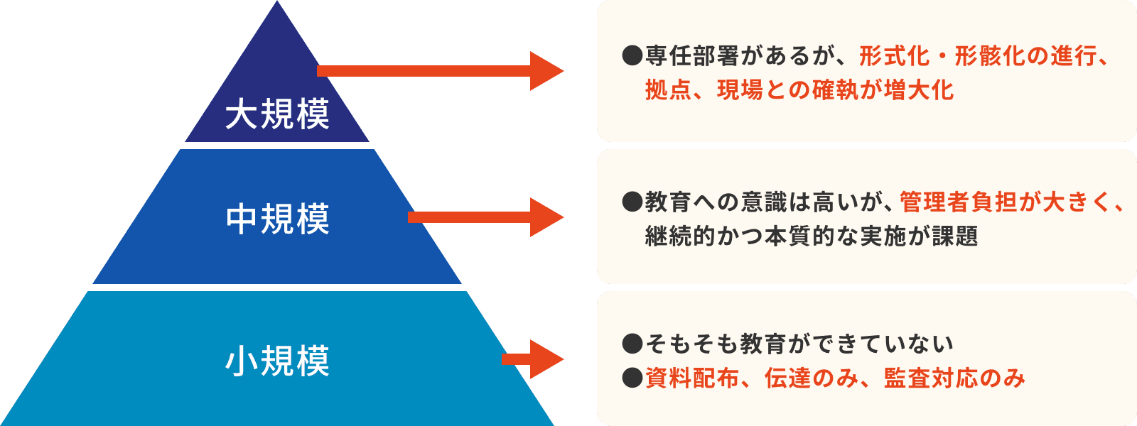 大手だから教育ができているとは限らない