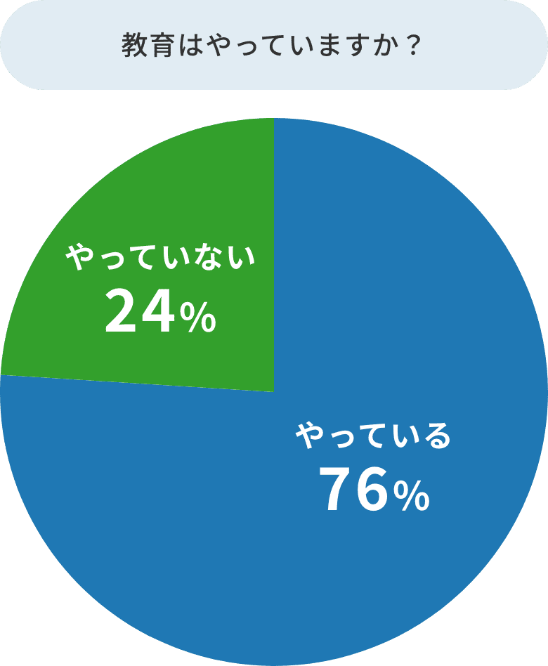 教育はやっていますか？