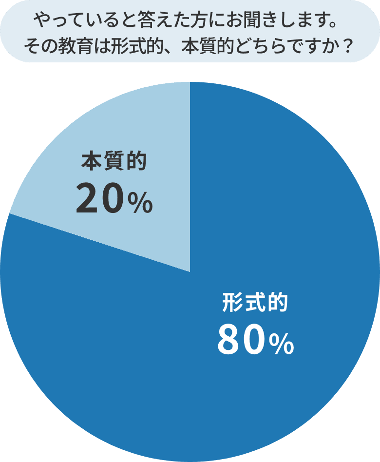 やっていると答えた⽅にお聞きします。その教育は形式的、本質的どちらですか？