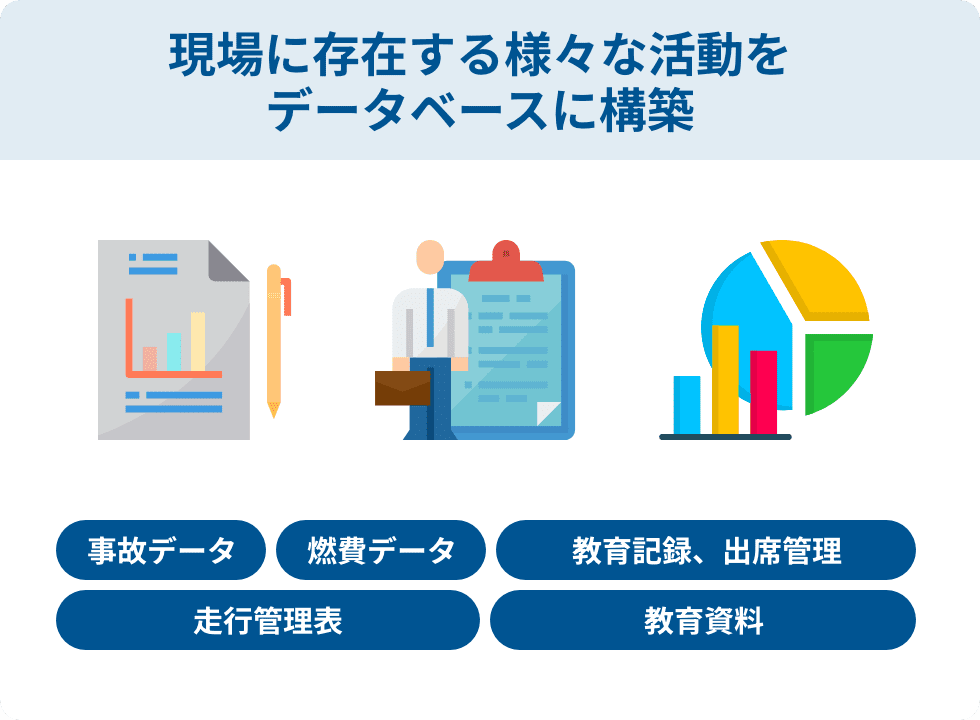 現場に存在する様々な活動をデータベースに構築