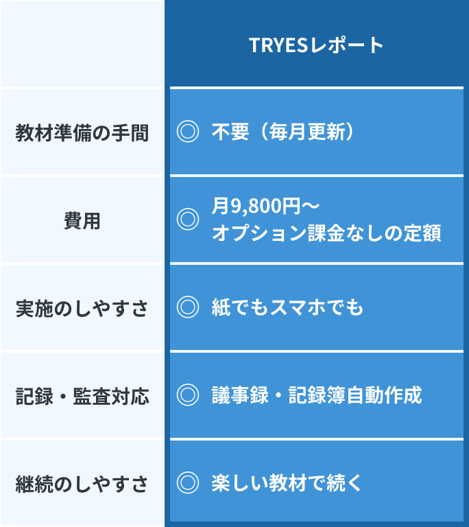 ドライバー教育方法の比較表