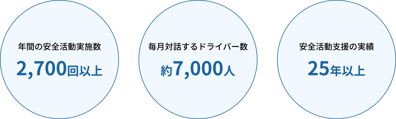 TRYESレポートの実績