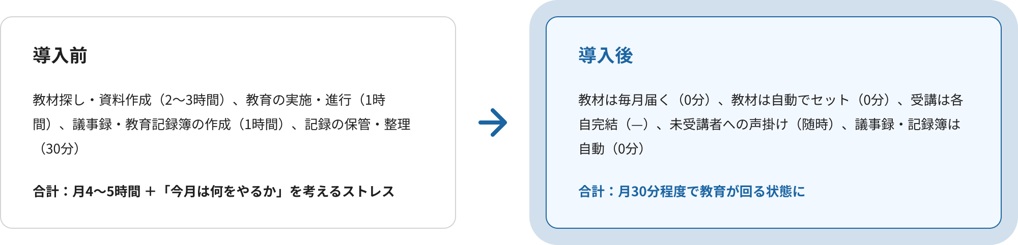 導入前後の管理者作業の比較