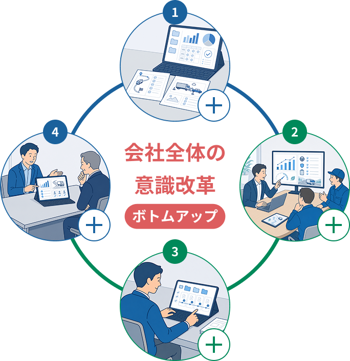 TRYESサポートの安全活動サイクル