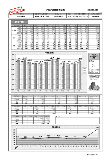 燃費結果表のサンプル
