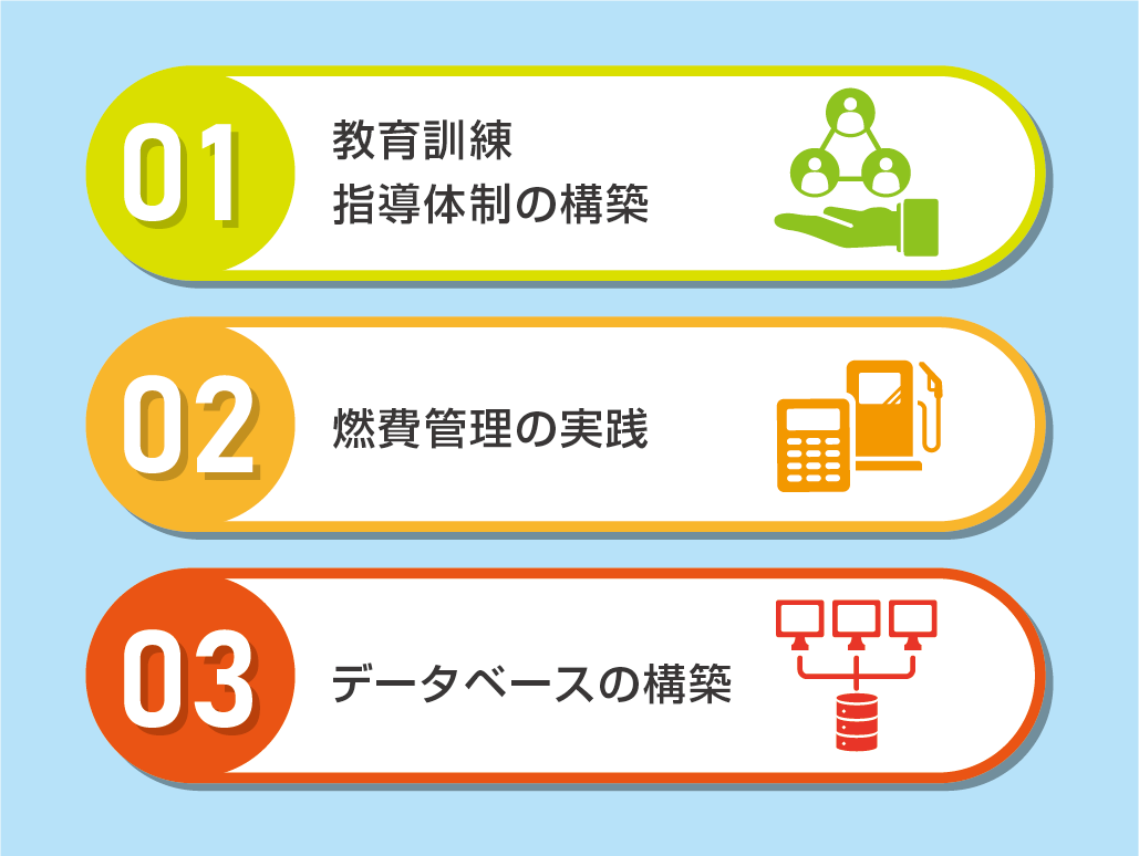 教育訓練・指導体制の構築: 運行管理者等がドライバーに対し、エコドライブを実践するための継続的な教育や指導を行う体制があること。
燃費管理の実践: 車両ごとにドライバーが給油時の走行距離と給油量を記録し、事業者が実走行燃費を把握していること。
データベースの構築: 蓄積された燃費記録を集計・分析し、取組の改善に活用していること。